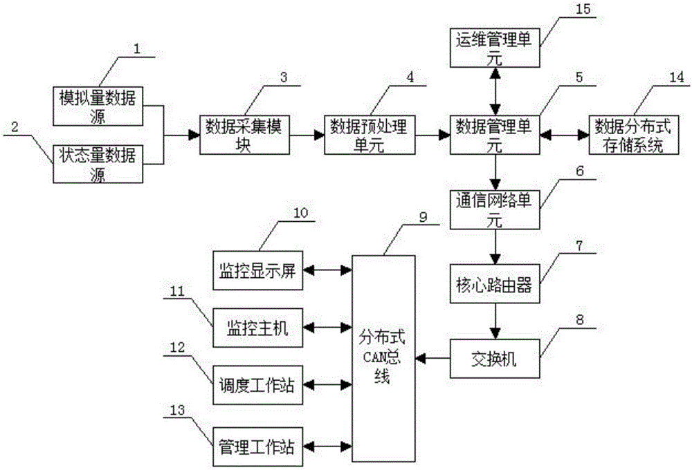 一種大數(shù)據(jù)平臺的監(jiān)控系統(tǒng)的制造方法與工藝