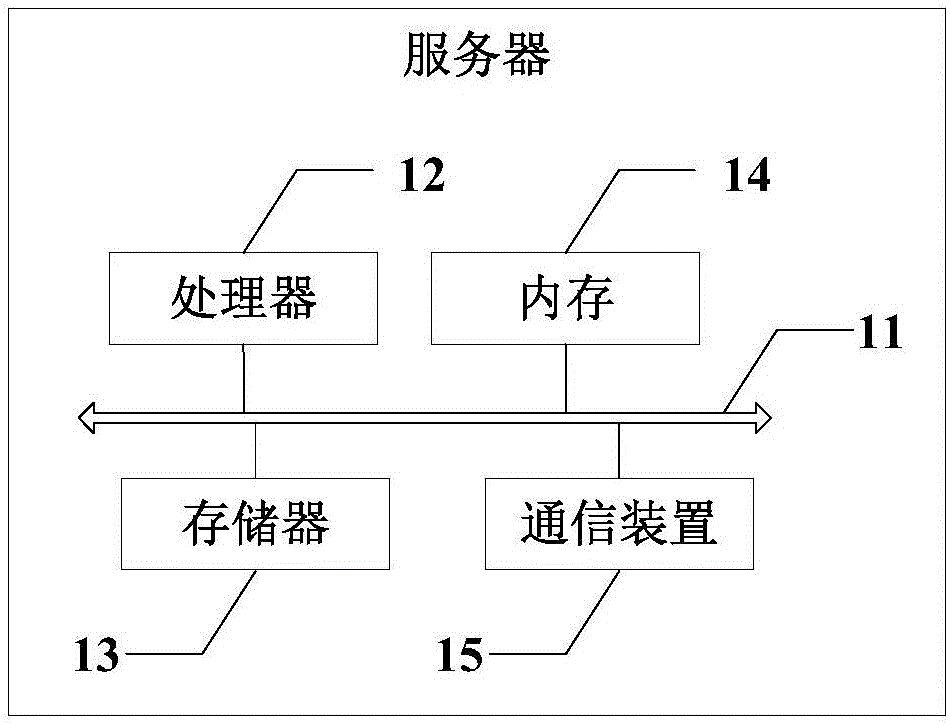 终端测试装置、终端测试设备及变量维护方法与制造工艺