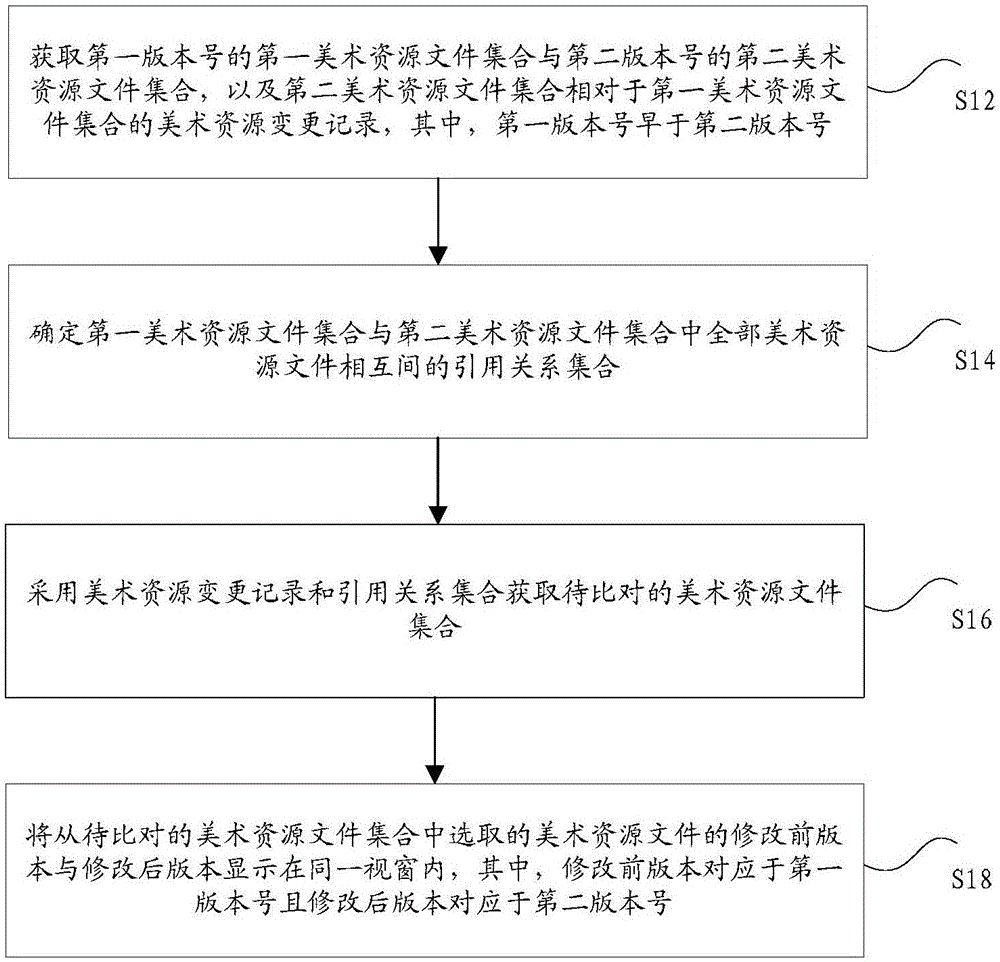 美術(shù)資源文件的測(cè)試方法及裝置與制造工藝