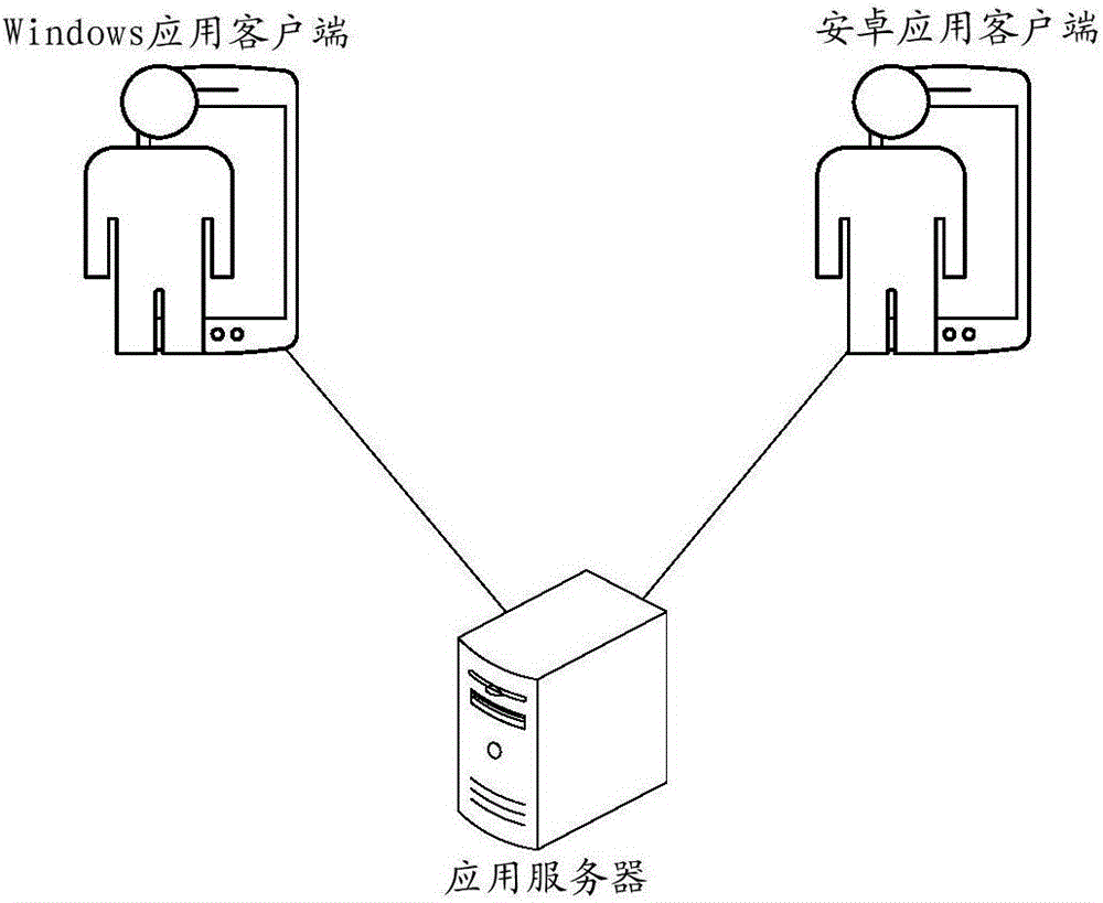 一站式解析通讯程序的建立