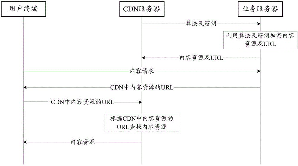 一种基于CDN的访问控制方法及相关设备与制造工艺