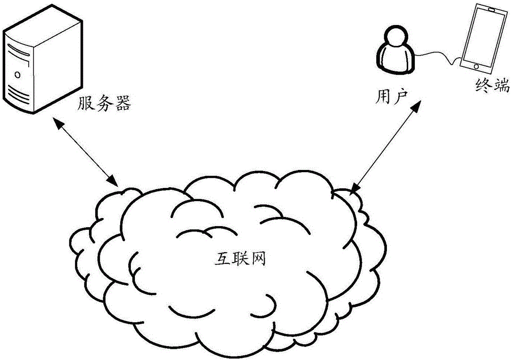 一種網絡安全性管理的方法及終端與制造工藝