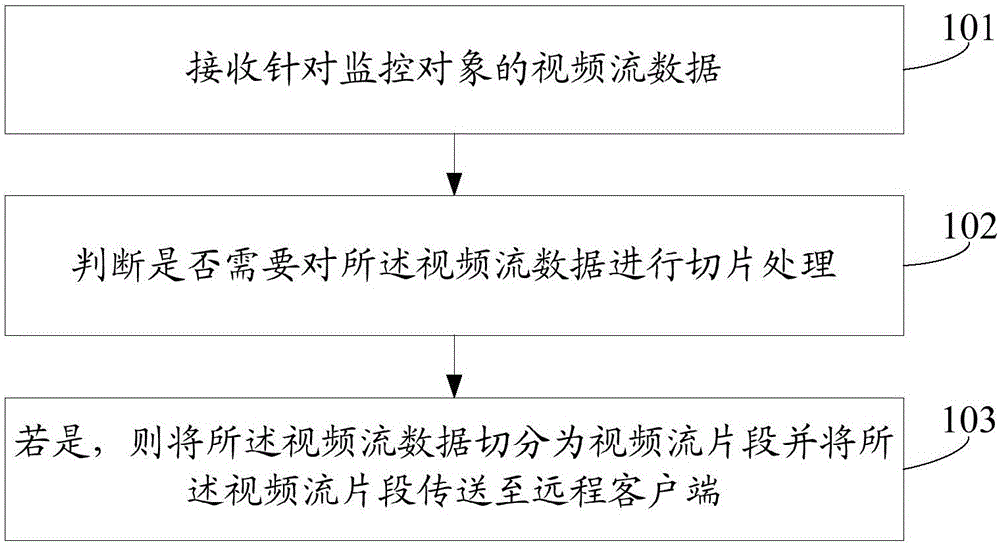 一種監(jiān)控錄像方法和裝置與制造工藝