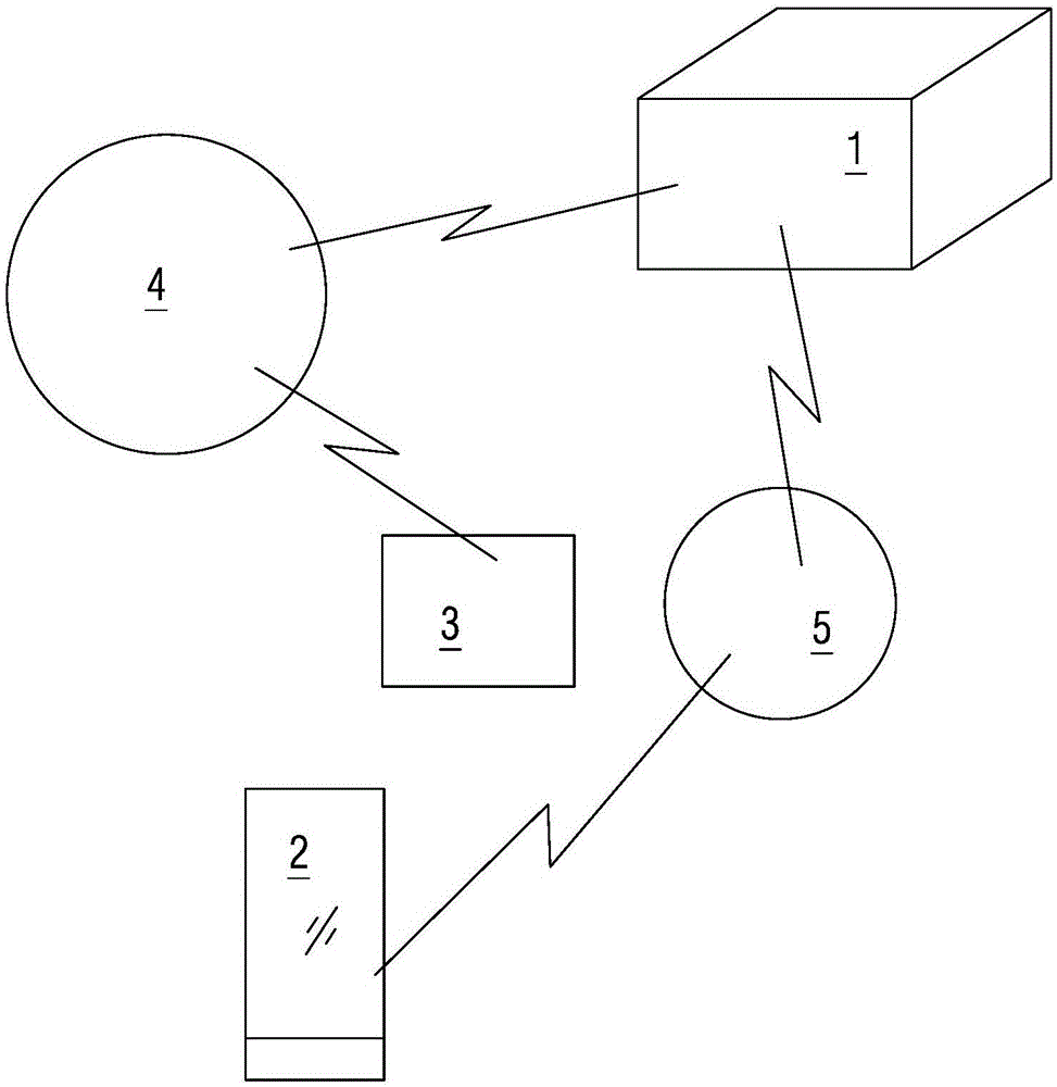 一種用于遠(yuǎn)程黨員教育的認(rèn)證統(tǒng)計(jì)系統(tǒng)的制造方法與工藝