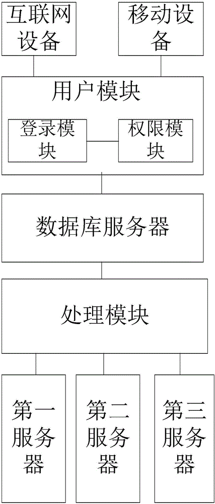 信息溝通系統(tǒng)的制造方法與工藝