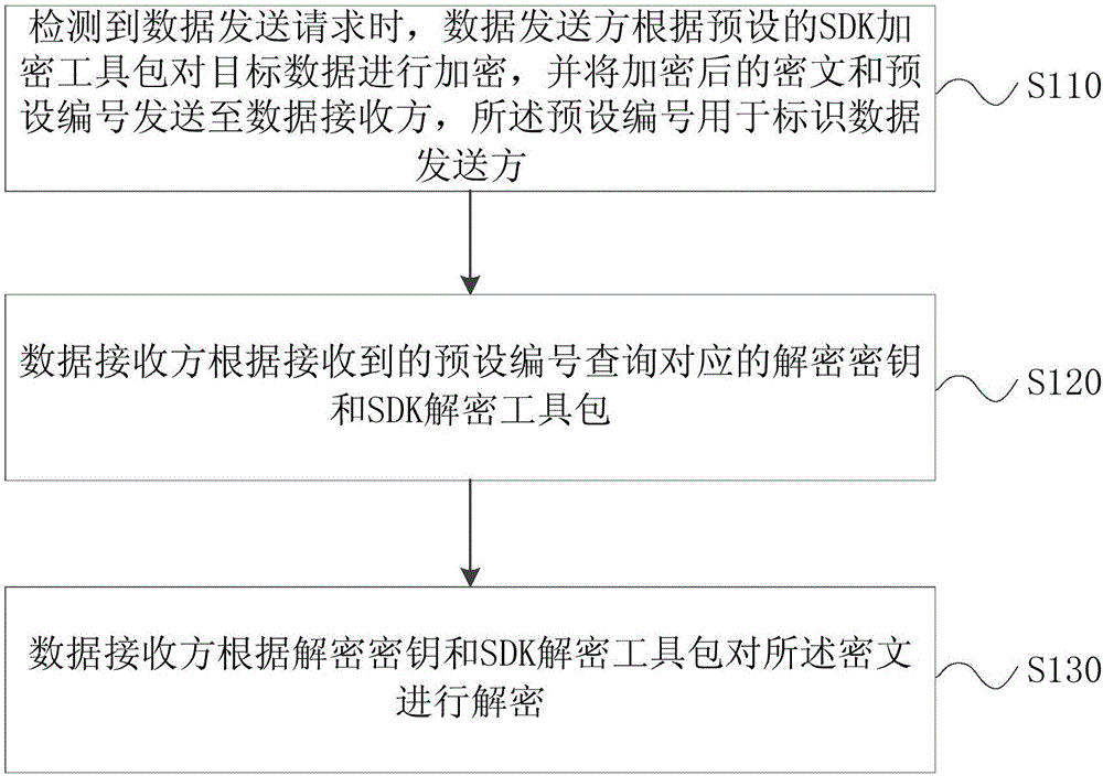 一種基于HTTP協(xié)議的數(shù)據(jù)傳輸方法及裝置與制造工藝