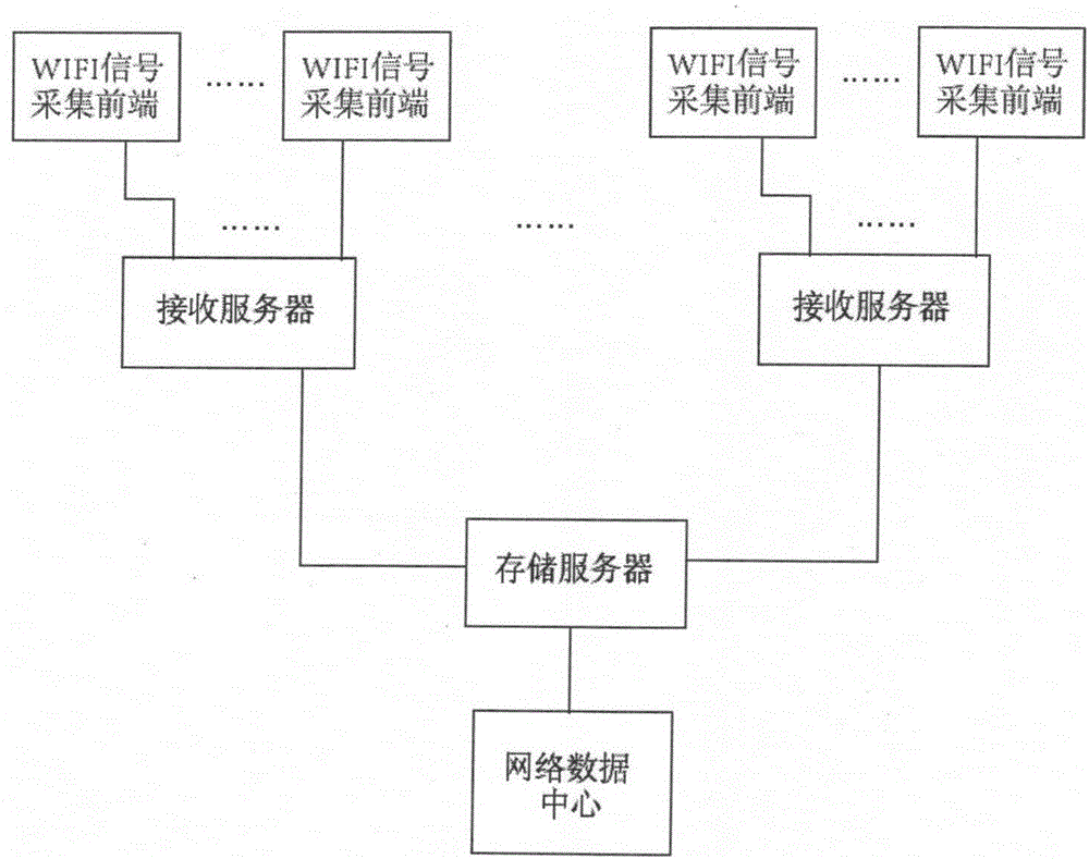 無線網(wǎng)絡(luò)信息偵訊系統(tǒng)的制造方法與工藝