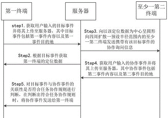 一種基于目標(biāo)事件的任務(wù)協(xié)作方法及其系統(tǒng)與制造工藝