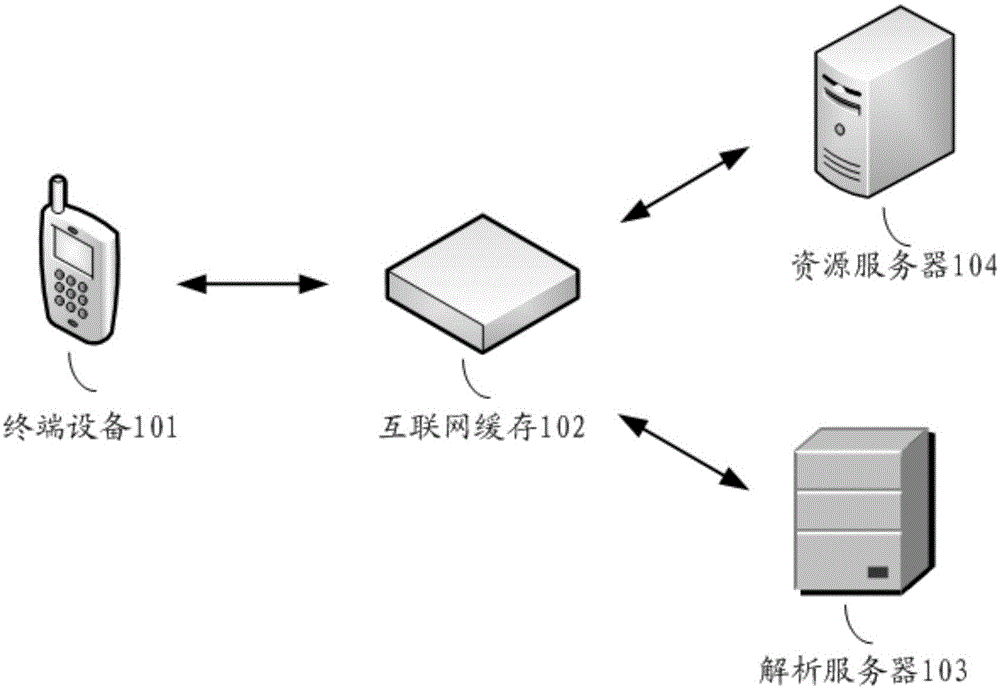 一種資源緩存方法及裝置與制造工藝