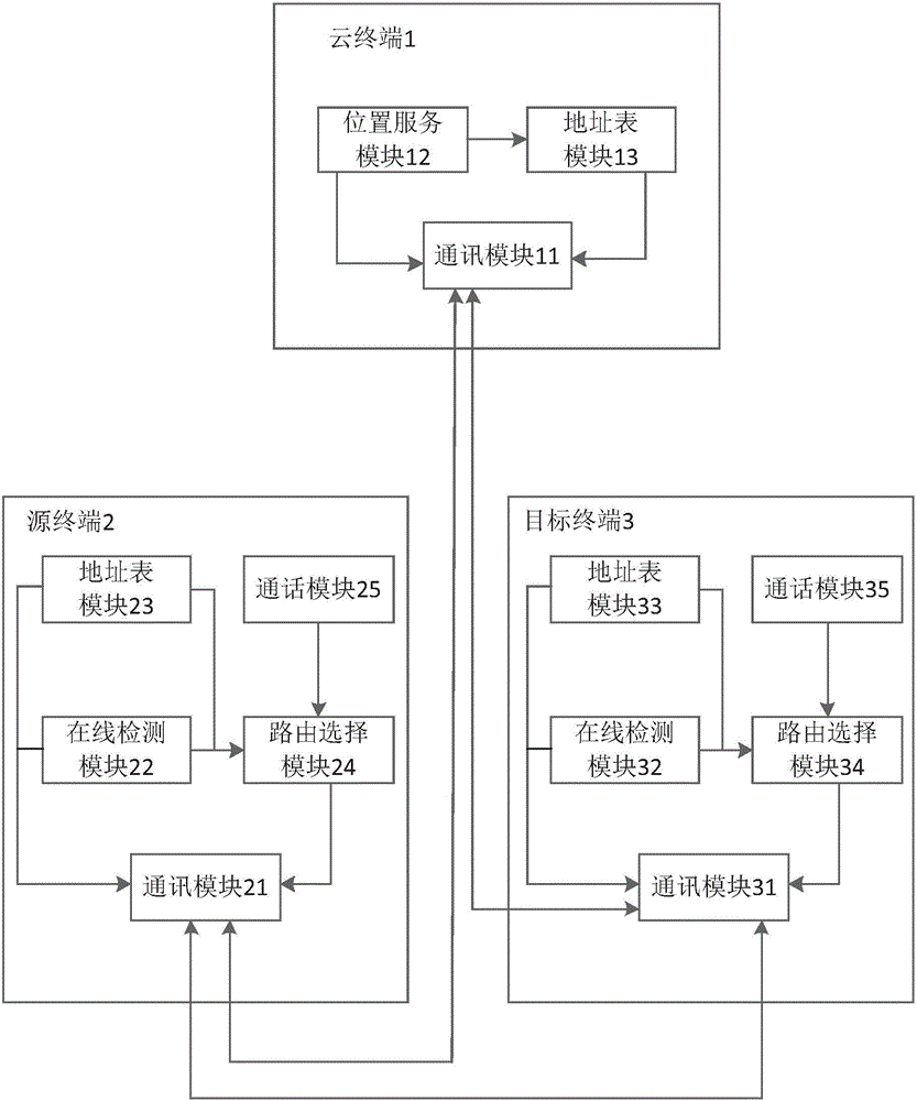 一種網(wǎng)絡(luò)系統(tǒng)鏈路的通訊方法與制造工藝