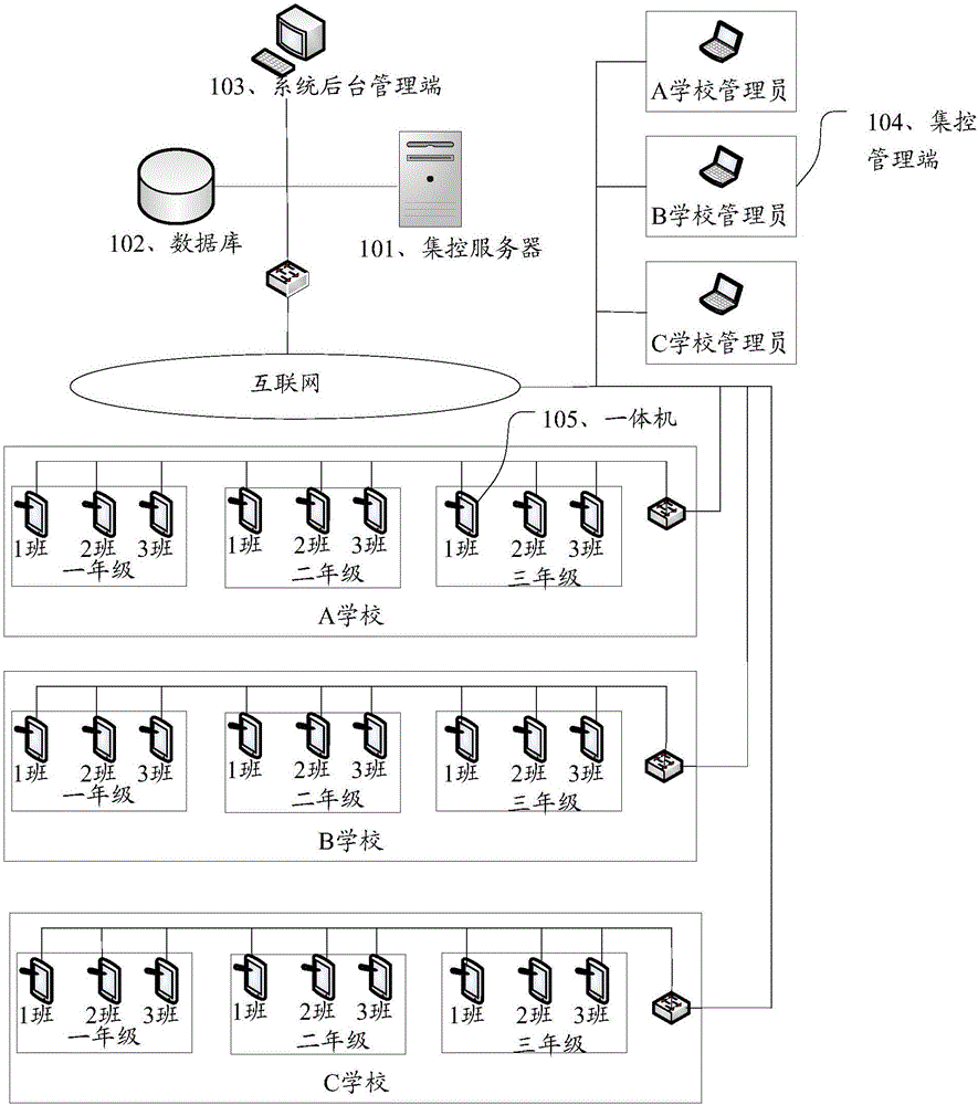 集控系统的制造方法与工艺