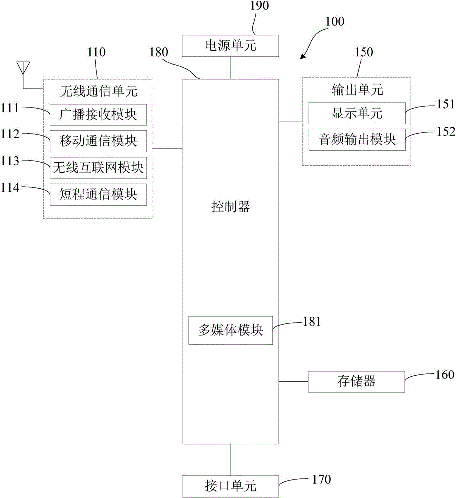 應(yīng)用消息推送裝置及方法與制造工藝