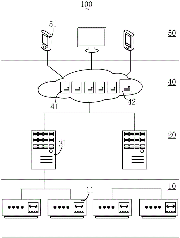 基于云平臺(tái)架構(gòu)的用戶數(shù)據(jù)部署方法及系統(tǒng)與制造工藝