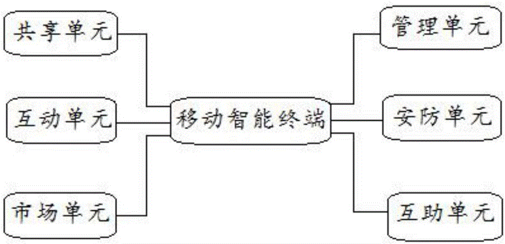 一種便于社區(qū)居民生活需要的服務(wù)系統(tǒng)的制造方法與工藝