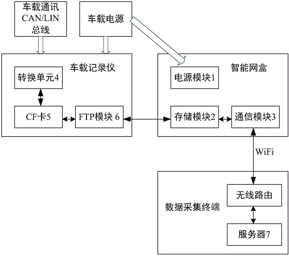 一種與車載記錄儀配套的智能網(wǎng)盒的制造方法與工藝