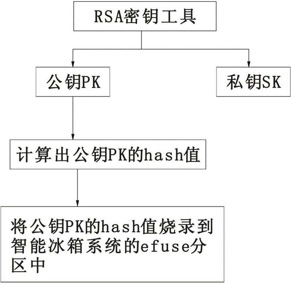 應(yīng)用于智能冰箱上的系統(tǒng)安全升級(jí)方法與制造工藝