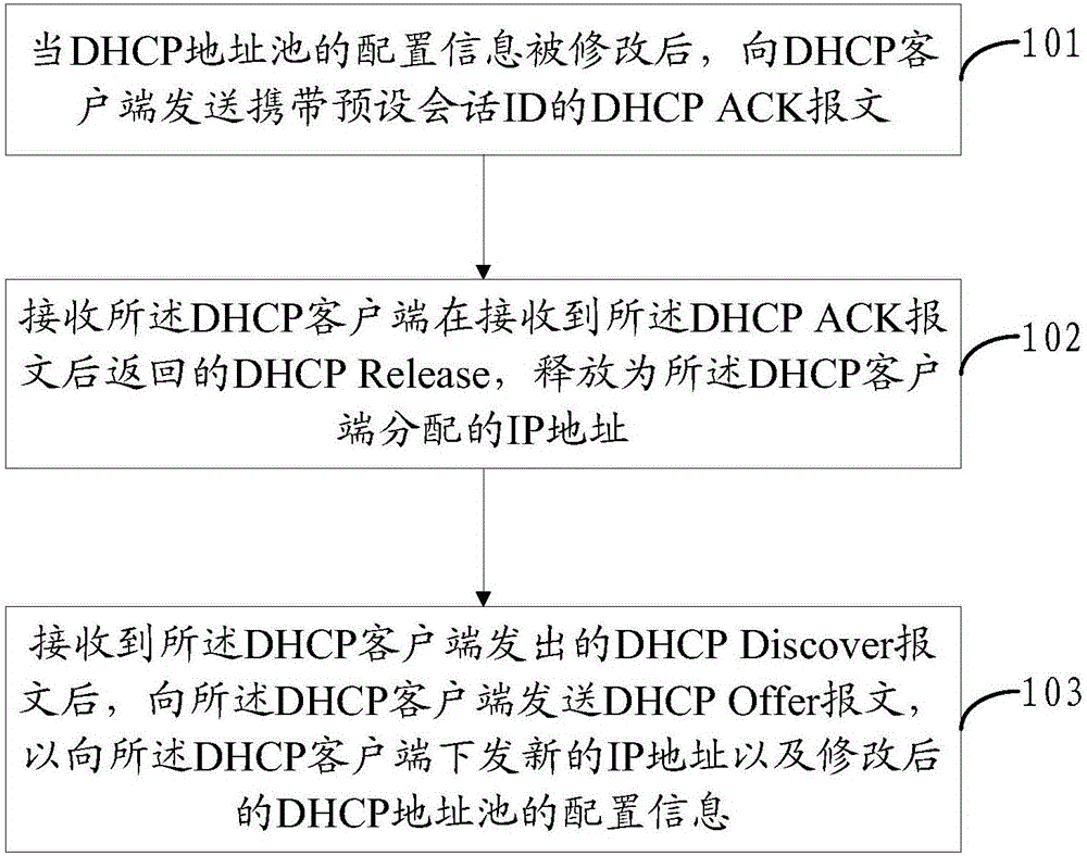 一种DHCP客户端更新IP的方法和装置与制造工艺