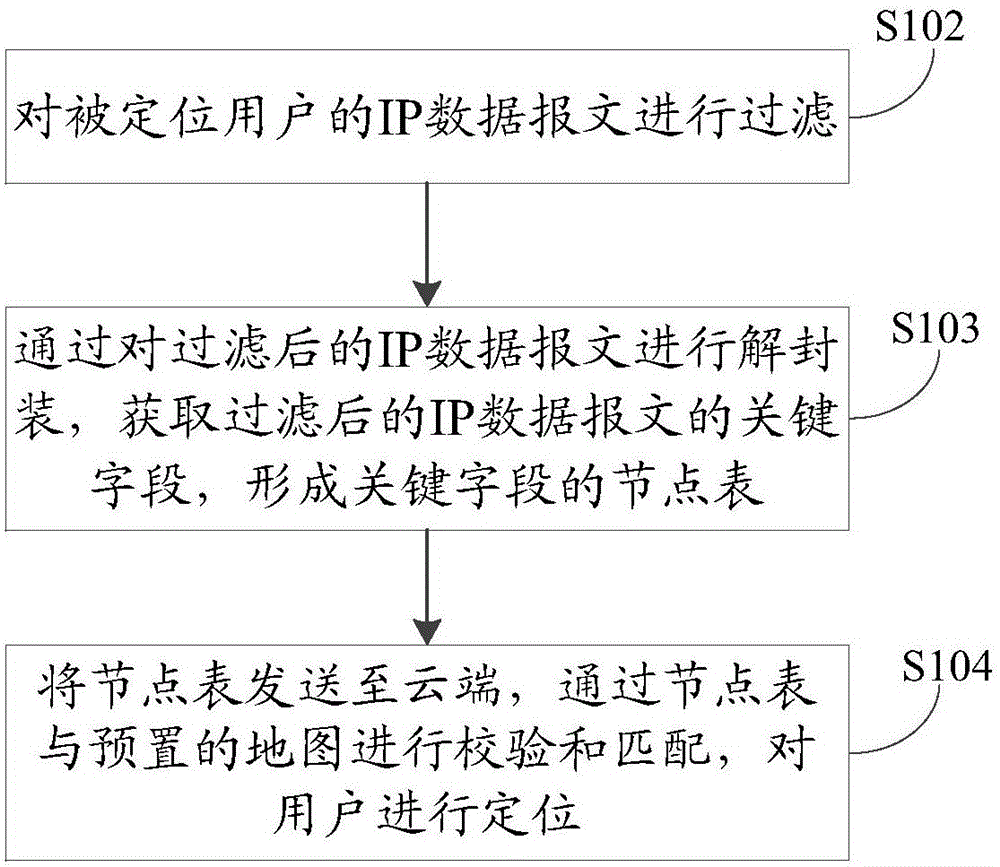 一种IP地址被动定位方法及装置与制造工艺