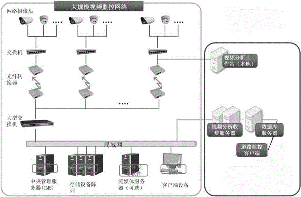 一种IPv6与IPv4双栈兼容的道路监控视频分析系统的制造方法与工艺