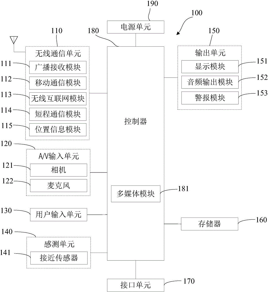 一种基于接近传感器的屏幕控制系统及移动终端的制造方法与工艺