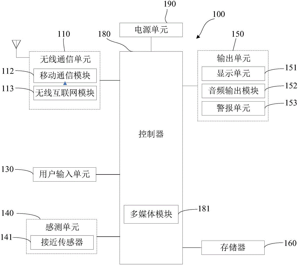 通知消息的屏蔽裝置及方法與制造工藝