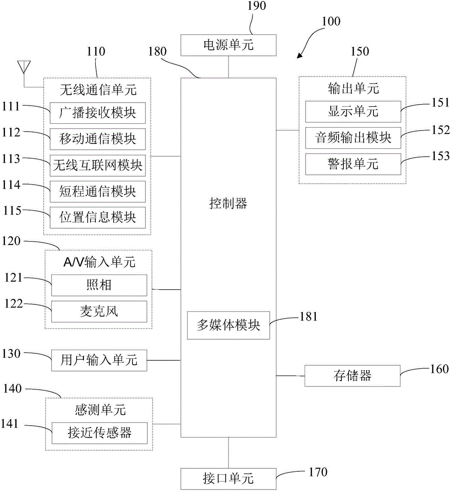 通知消息的處理方法及裝置與制造工藝