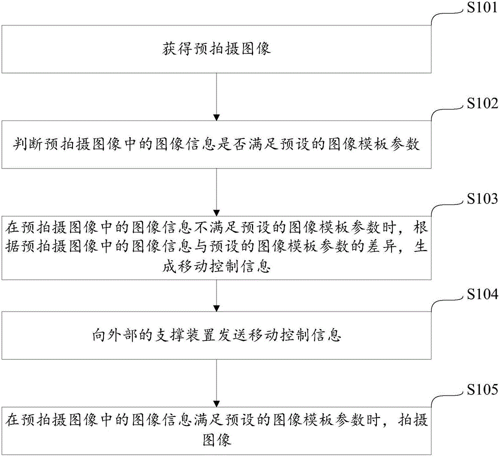 拍摄图像的方法及装置与制造工艺