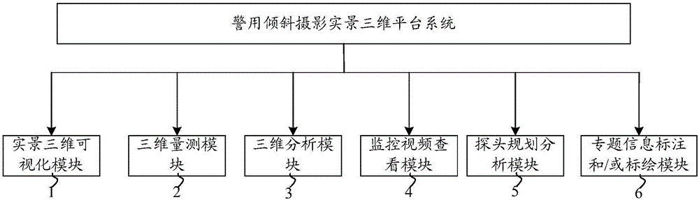 警用倾斜摄影实景三维平台系统及其接口系统的制造方法与工艺