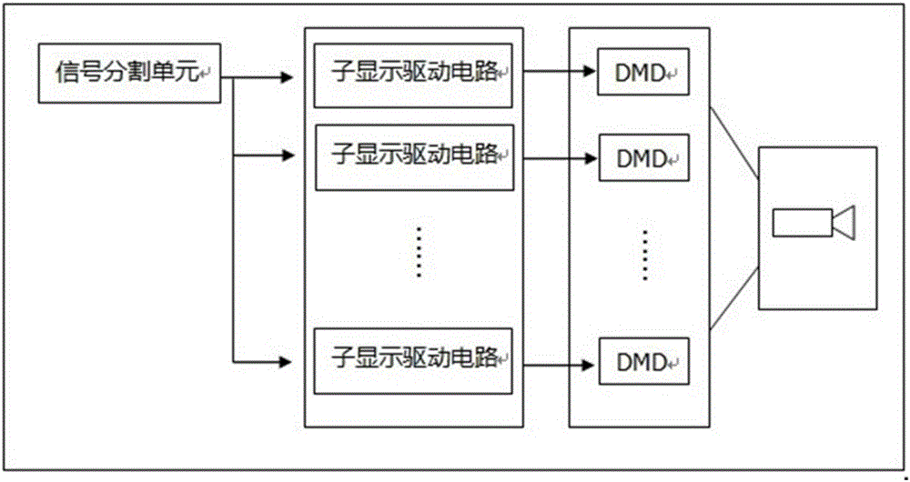 一種通過DMD芯片拼接實現(xiàn)高分辨率投影顯示的系統(tǒng)的制造方法與工藝