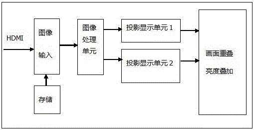 一種高亮度投影系統(tǒng)的制造方法與工藝