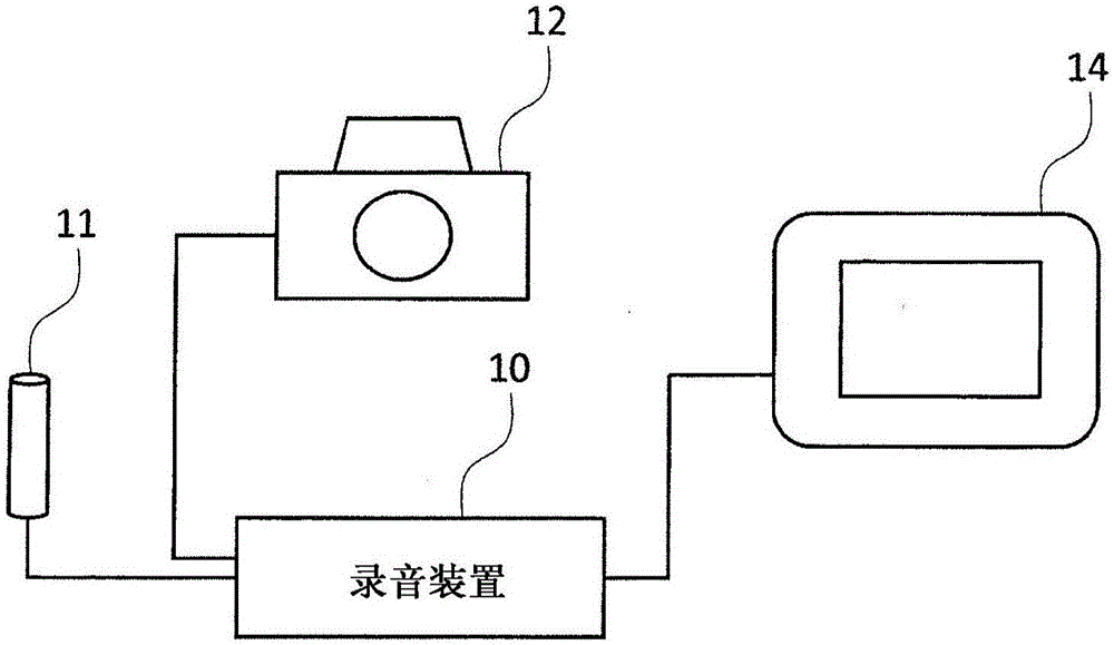 相机连接型录音装置的制造方法