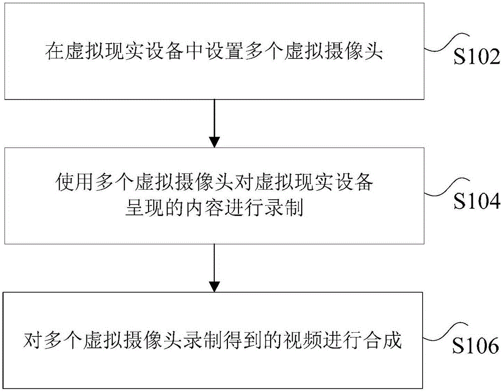 游戲錄制方法、裝置及虛擬現(xiàn)實(shí)設(shè)備與制造工藝