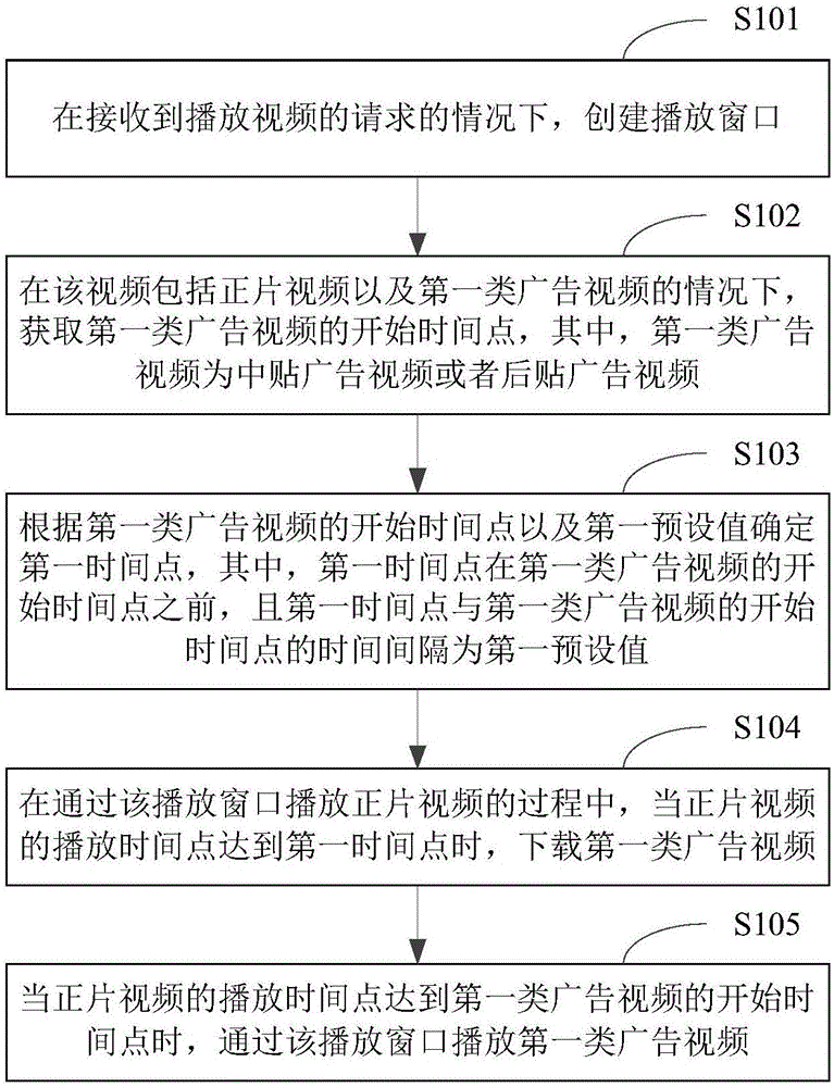 視頻播放方法及裝置與制造工藝