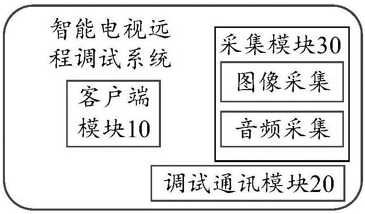 智能電視遠(yuǎn)程調(diào)試方法及智能電視遠(yuǎn)程調(diào)試系統(tǒng)與制造工藝