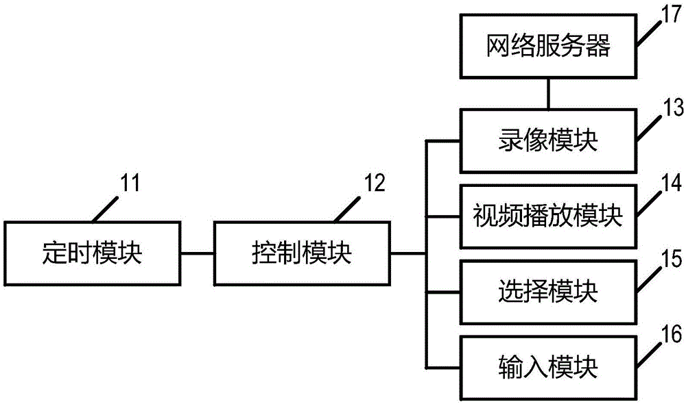 用戶終端及錄像方法與制造工藝