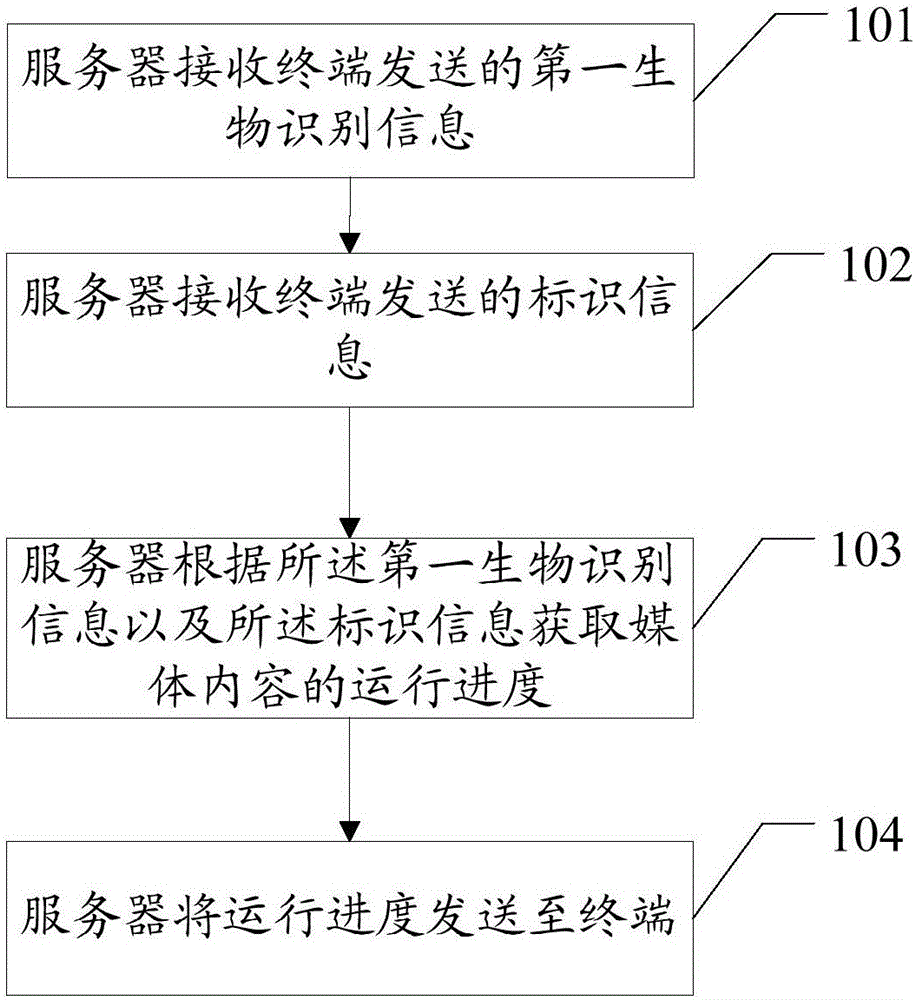 一種媒體內(nèi)容處理方法及其相關(guān)設(shè)備與制造工藝