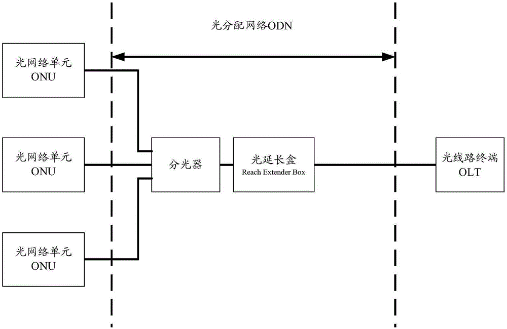 多管理系统管理之下的设备配置协同方法及装置、设备与制造工艺