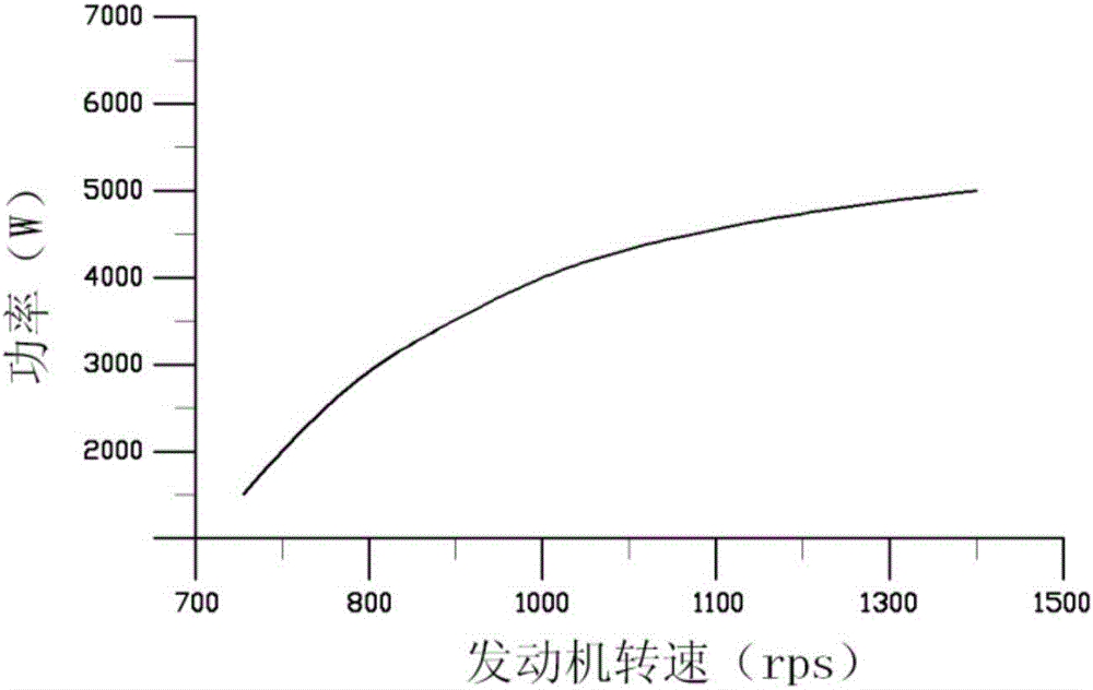 一种行进中自发电功率补偿设备的制造方法与工艺