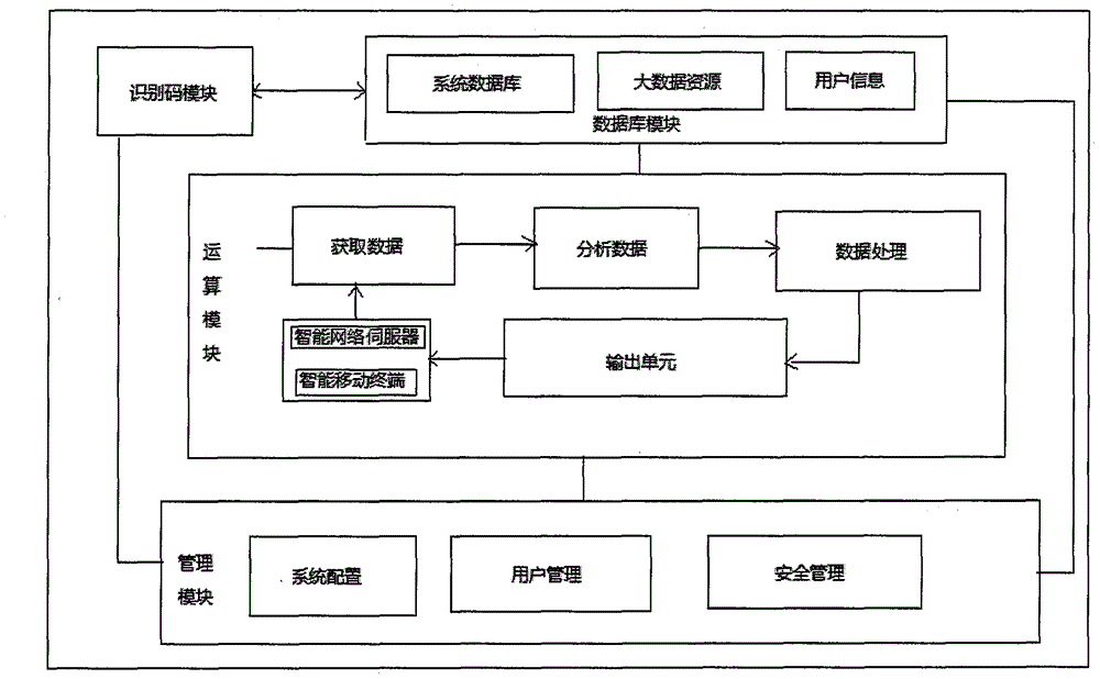 所在位置半径范围内智能即时交互技术的制造方法与工艺