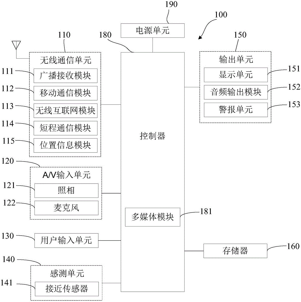 发送彩信的方法及装置与制造工艺