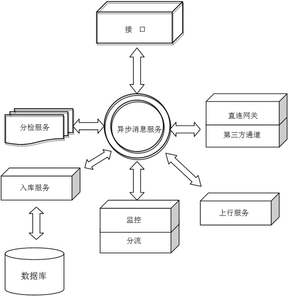 一种短信分发方法及系统与制造工艺