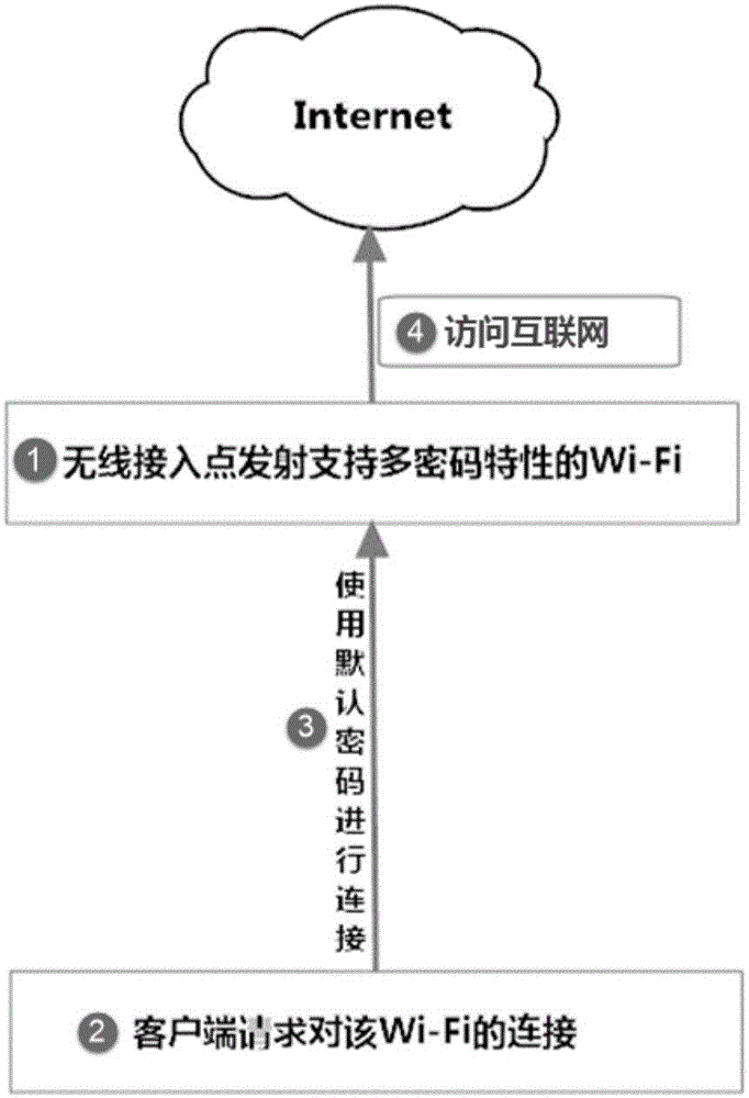 一種免輸入密碼連接安全Wi?Fi的方法與制造工藝