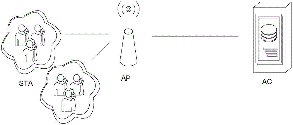 一種支持高速代理認(rèn)證的WIFI認(rèn)證系統(tǒng)及方法與制造工藝