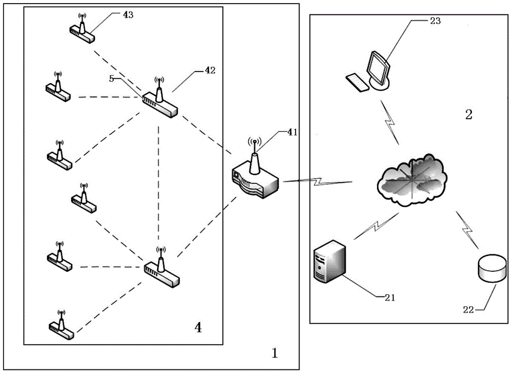 一種低耦合度的無線傳感網(wǎng)絡(luò)監(jiān)測系統(tǒng)及方法與制造工藝