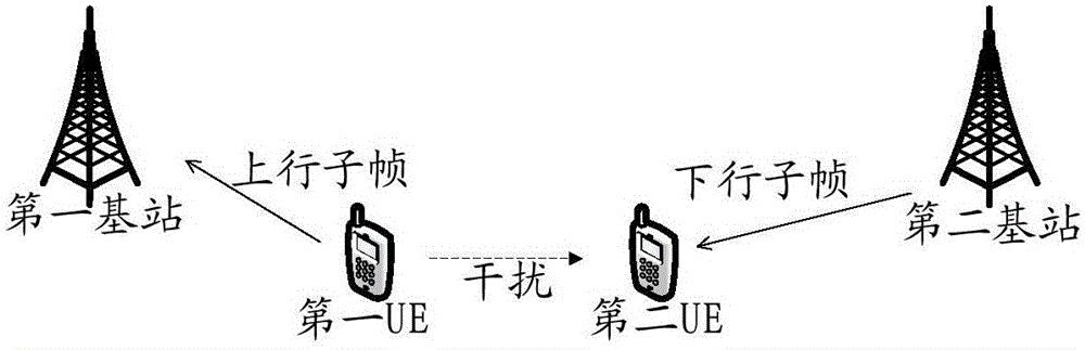 一种干扰的消除方法和用户设备以及基站与制造工艺