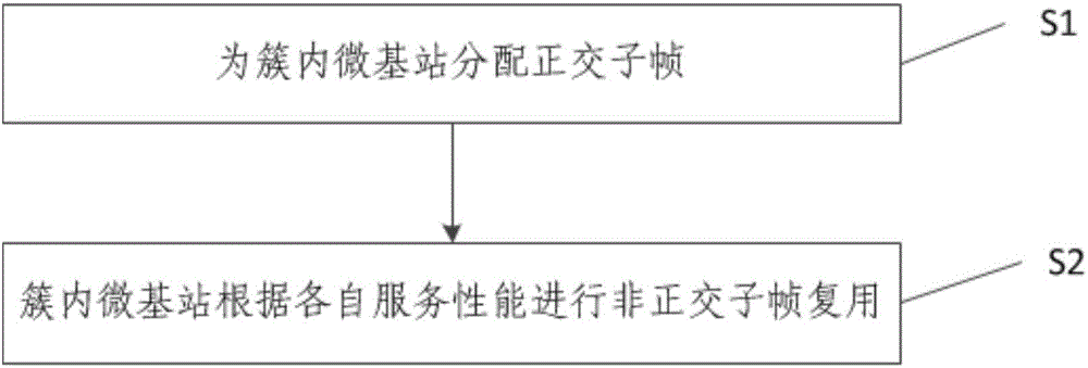 一種微基站間干擾協(xié)調(diào)的方法與系統(tǒng)與制造工藝