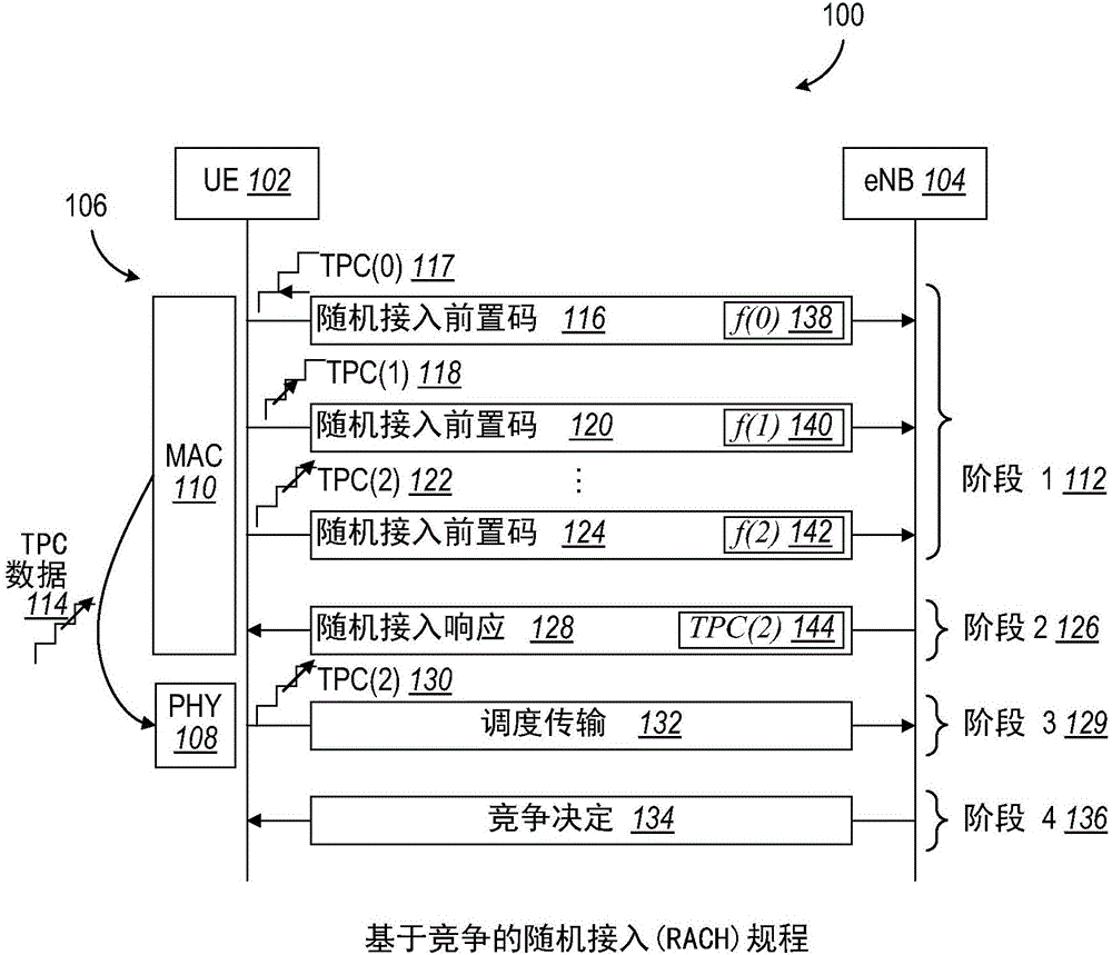 用于FDMA通信系统的随机接入规程中第一数据传输的功率控制的方法和装置与制造工艺