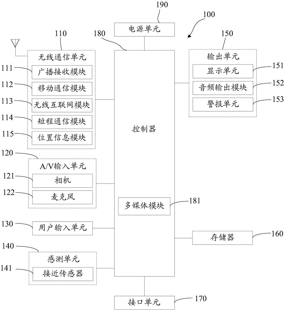 一種投影方法及移動(dòng)終端與制造工藝