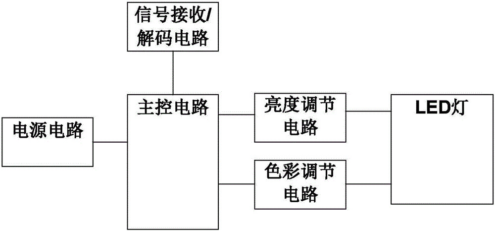 一種球冠形裝飾燈的控制方法與制造工藝