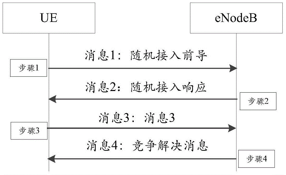 數(shù)據(jù)發(fā)送方法、裝置及系統(tǒng)與制造工藝